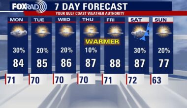 Houston weather: Light precipitation chances continue through the night