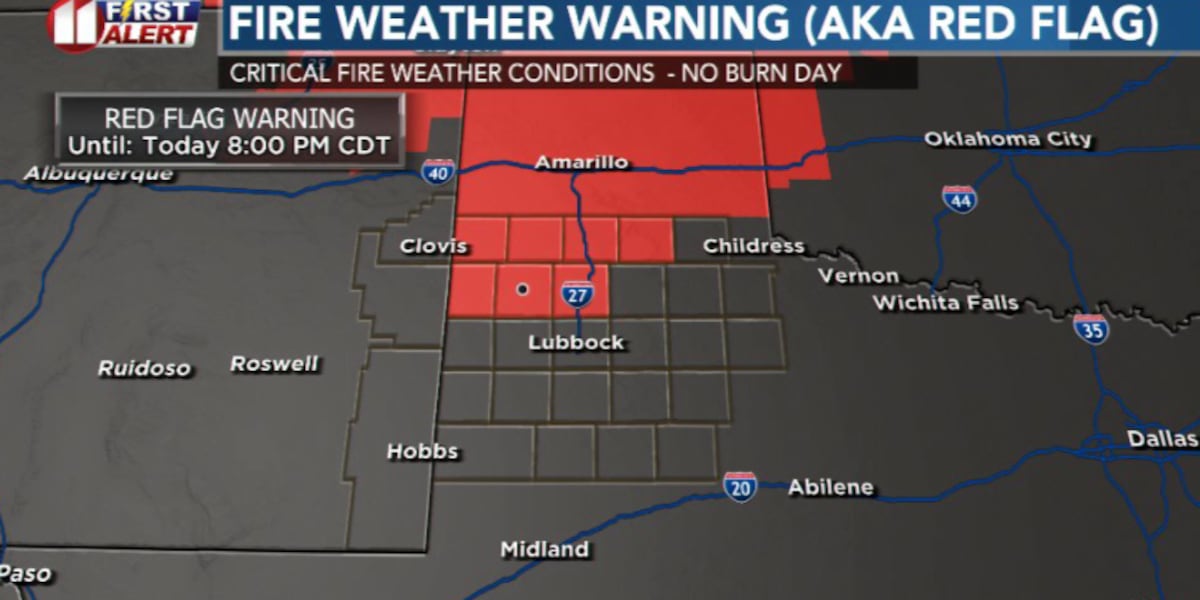 Warm and windy today with spotty storm chances this week