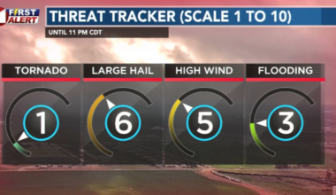 Severe Threat This Evening
