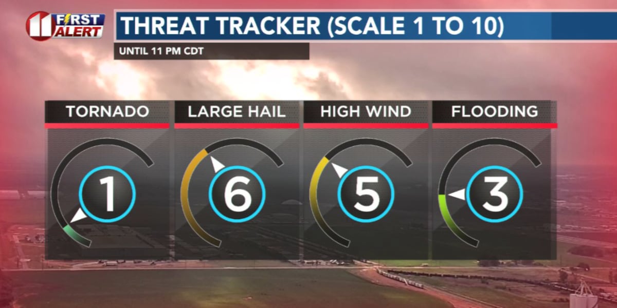 Severe Threat This Evening
