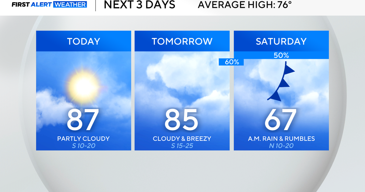 North Texas sees a brief break from rain, storms before chances return this weekend