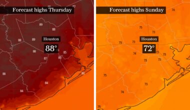 Houston cold front sends highs from near 90 to possibly the 60s