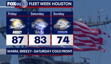 Houston weather: Warm, breezy weather on the way for Friday