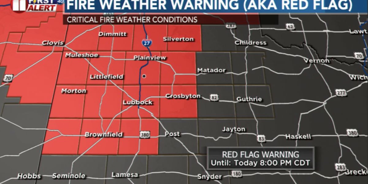 Critical fire danger across the region through Friday before cold front arrives