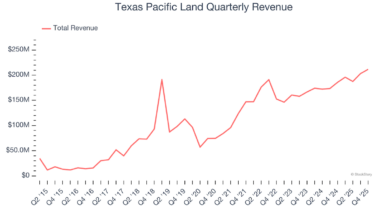 3 Reasons We’re Fans of Texas Pacific Land (TPL)
