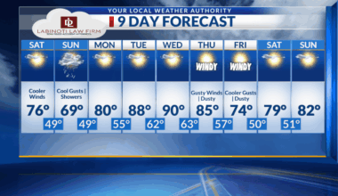 Shower chances back on radar for El Paso area