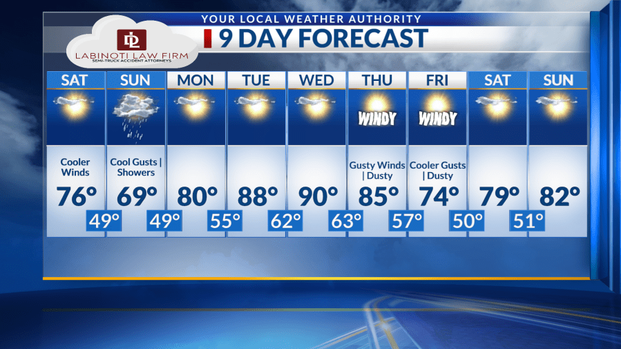 Shower chances back on radar for El Paso area