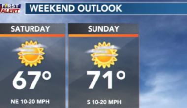 A chilly start to a cool weekend