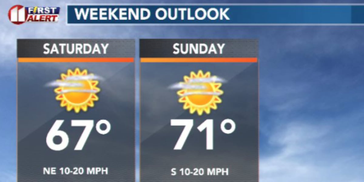 A chilly start to a cool weekend