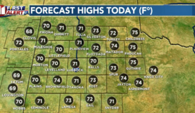 Chilly morning gives way to warm, windy Sunday
