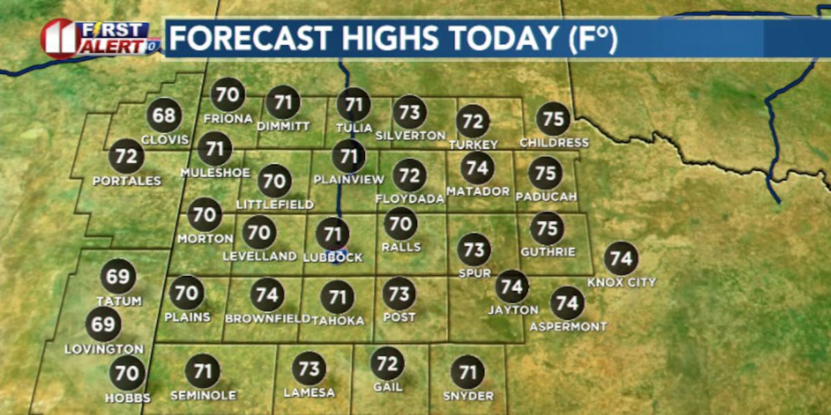 Chilly morning gives way to warm, windy Sunday