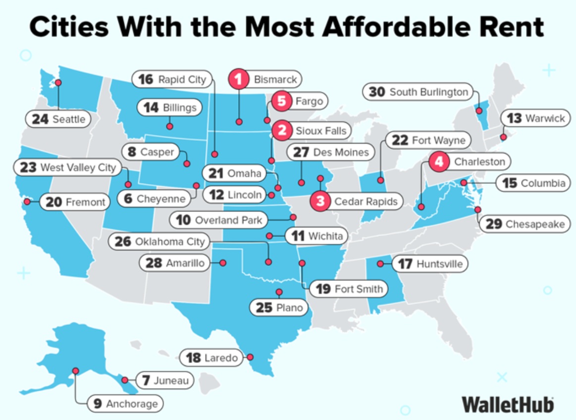 A map from WalletHub illustrates the cities it ranks as having the most affordable rent in 2026.
