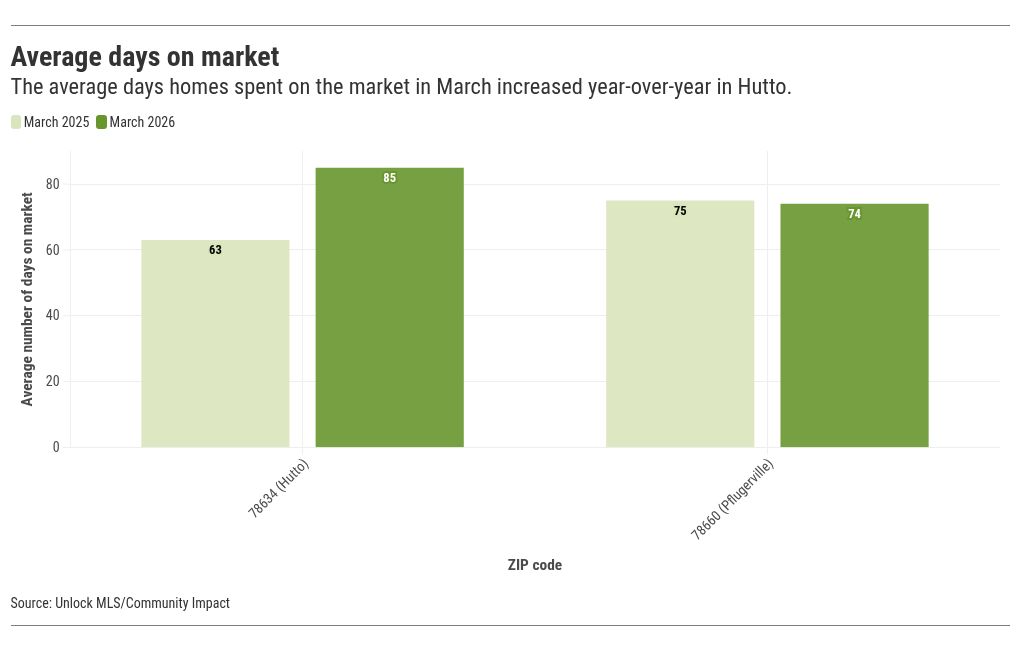 visualization