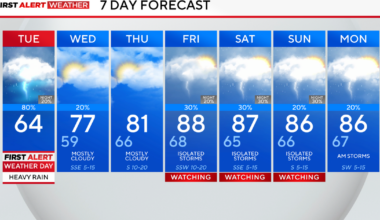 Widespread heavy rain to move through North Texas, impacting commutes