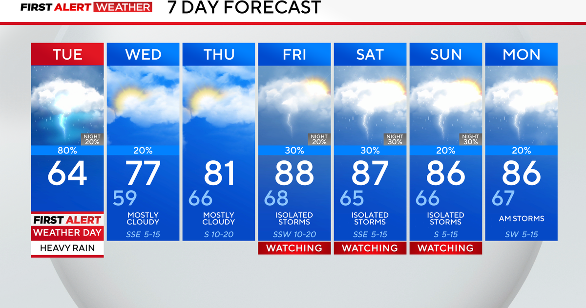 Widespread heavy rain to move through North Texas, impacting commutes