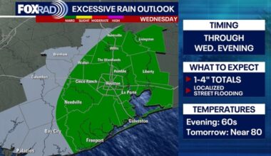 Houston weather: Rain continues through Wednesday