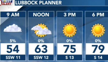 Morning clouds, fog will clear way for afternoon warmth, sunshine