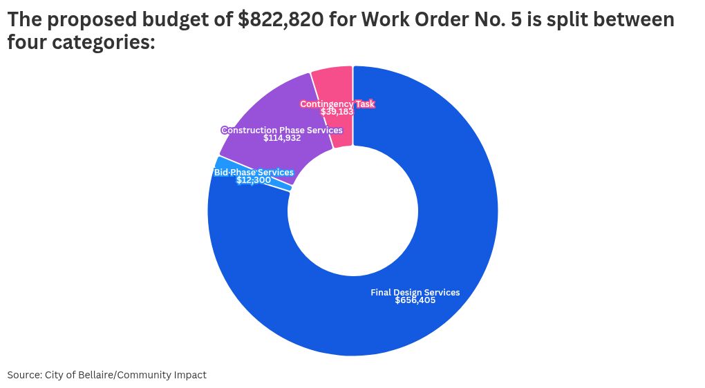 chart visualization