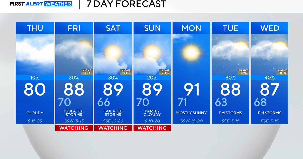 North Texas stays cloudy, breezy as chances of isolated strong to severe storms return by weekend