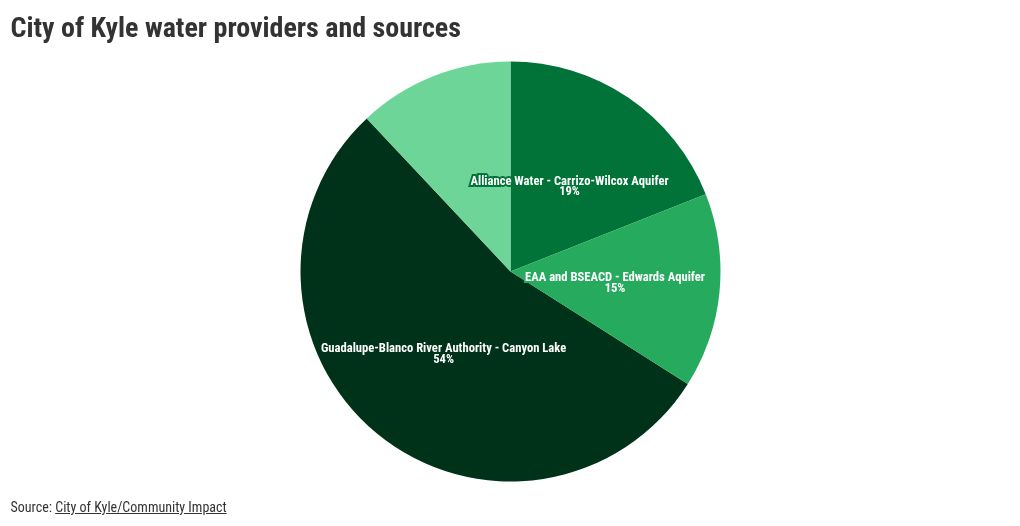 chart visualization
