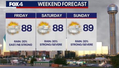 Dallas weather: Severe storms possible this weekend; hail and wind threats loom