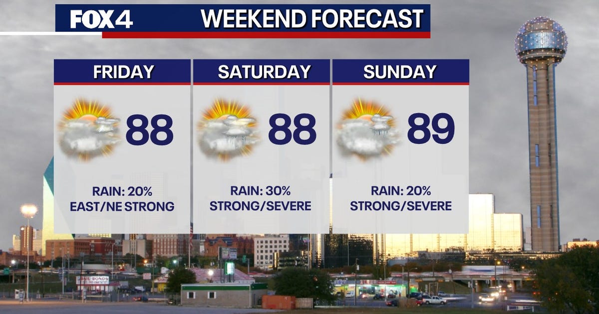 Dallas weather: Severe storms possible this weekend; hail and wind threats loom