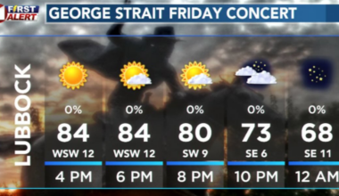 Calm Friday gives way to warm and gusty stretch Saturday through Tuesday