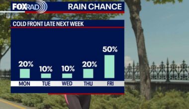 Houston weather: Warm, humid weather expected through the weekend