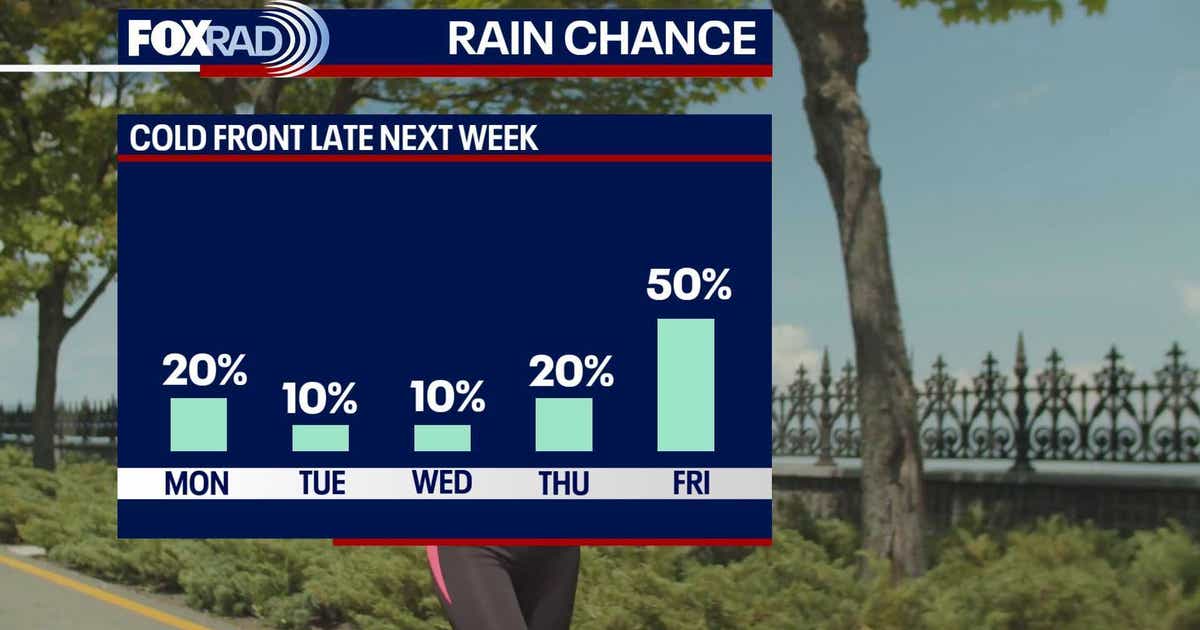 Houston weather: Warm, humid weather expected through the weekend