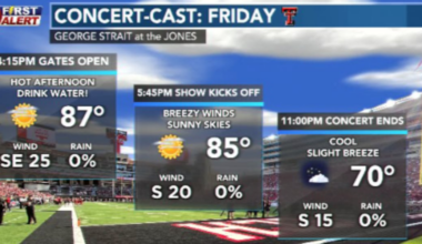 Gorgeous concert-going weather with fire weather concerns building this weekend
