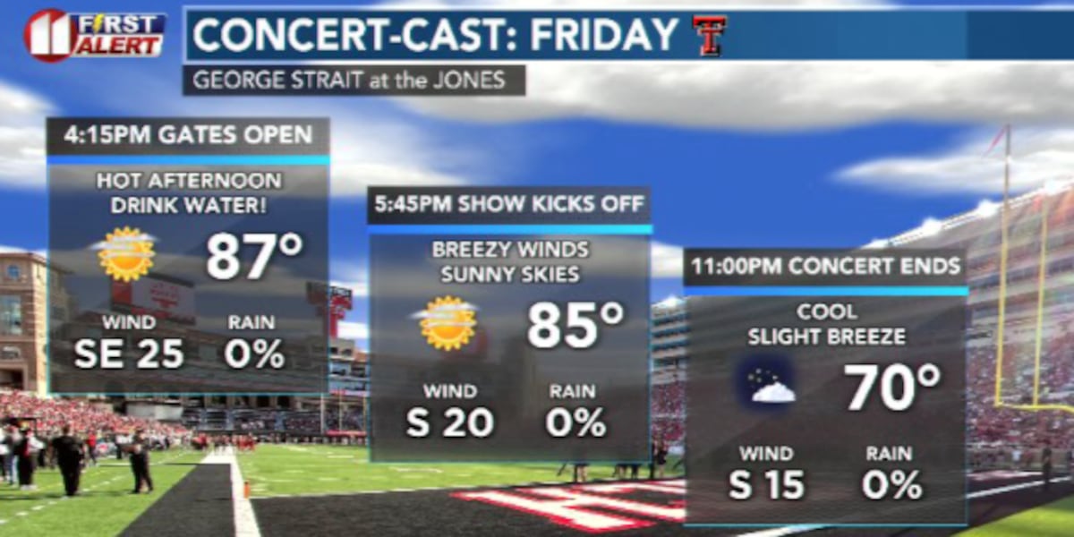 Gorgeous concert-going weather with fire weather concerns building this weekend