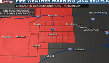 High fire danger today as strong winds sweep the South Plains