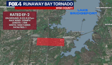 North Texas tornadoes officially confirmed from Wise and Parker Counties on Saturday night