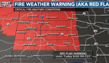 Critical fire weather kicks off an active week of weather