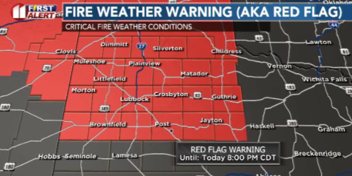 Critical fire weather kicks off an active week of weather