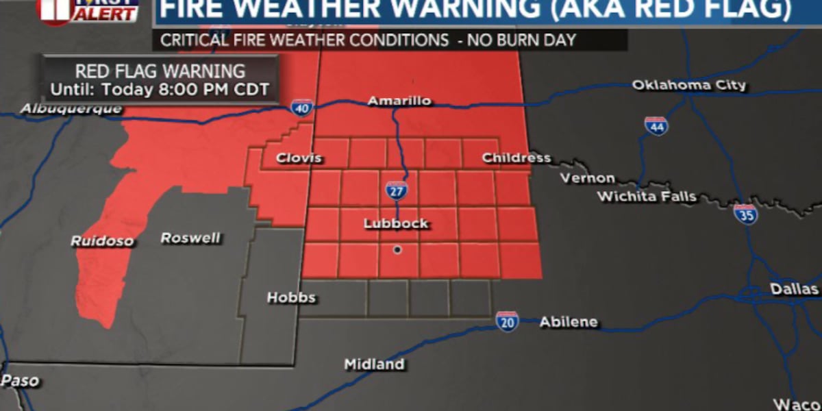 Critical fire danger continues before a sharp midweek cool down