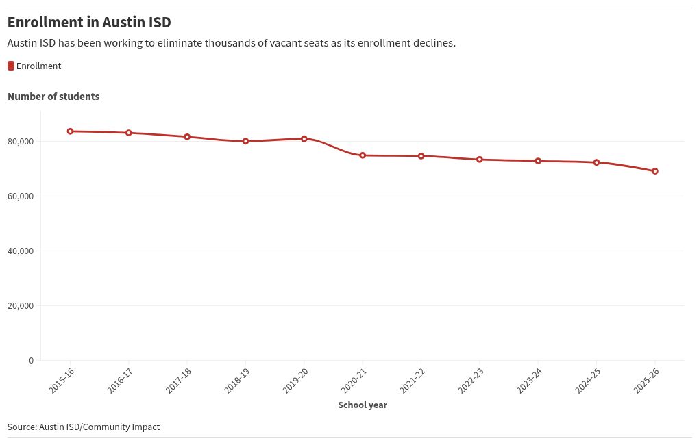 chart visualization