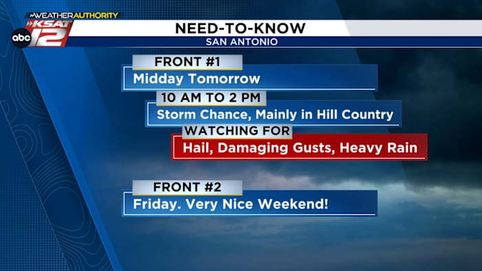 Wednesday's small window for storms -- mainly NORTH of San Antonio