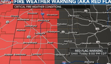 Severe storms exit; Fire Weather Warning on the Caprock