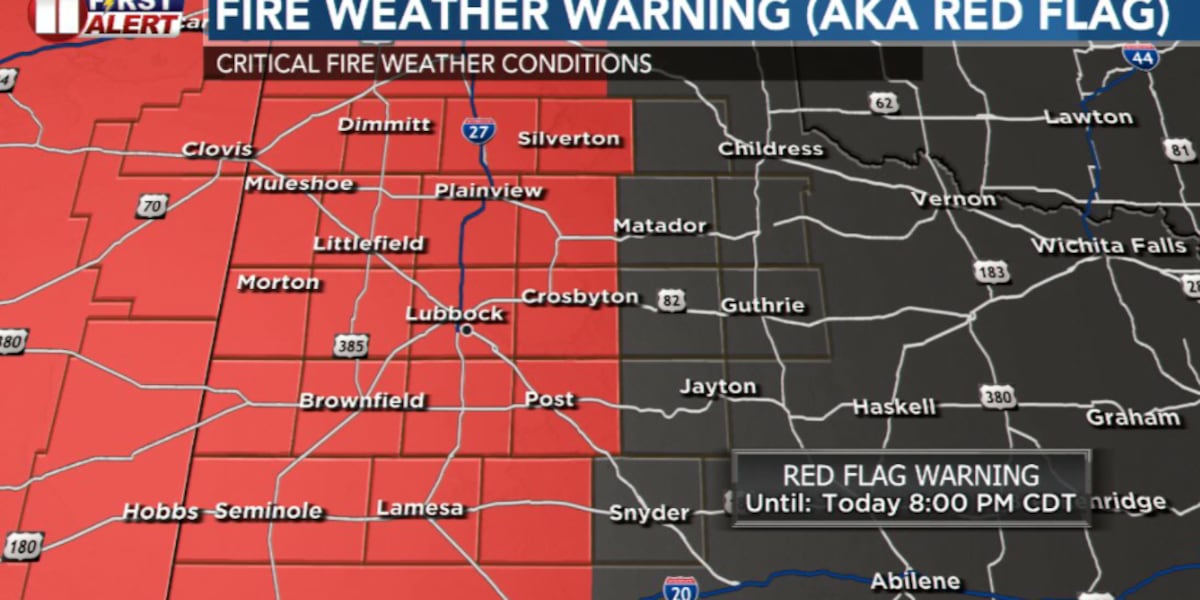 Severe storms exit; Fire Weather Warning on the Caprock
