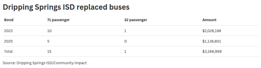 table visualization