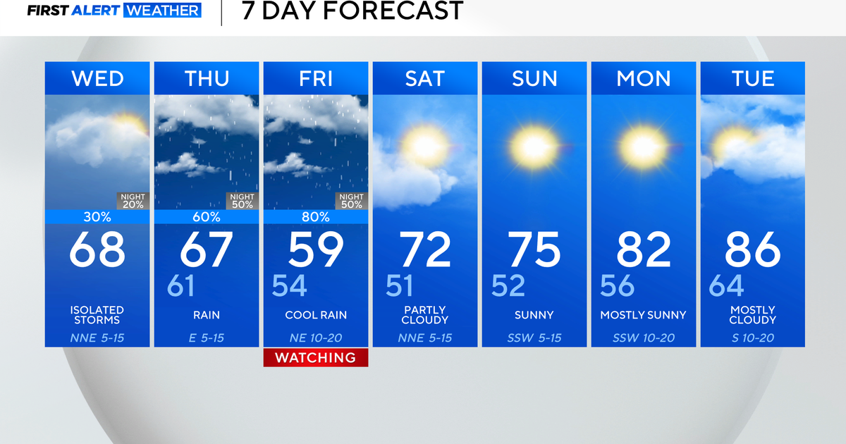After round of destructive weather, North Texas cools down with isolated storms and rain possible