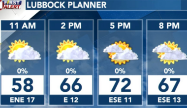 Cooler temperatures Wednesday before rounds of rain, storms arrive Thursday