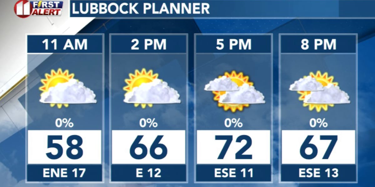 Cooler temperatures Wednesday before rounds of rain, storms arrive Thursday