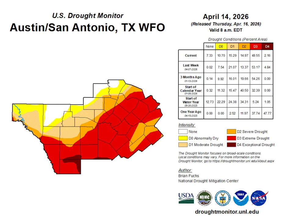 Drought continues across South and Central Texas, but we’ve had some small improvements over the last week. (National Weather Service)