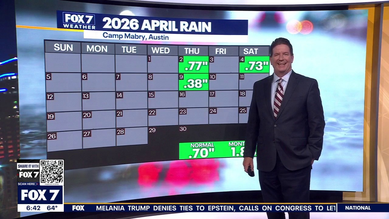 Austin weather: Storms coming to Central Texas