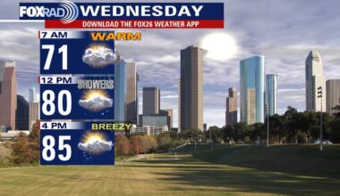 Houston weather: Warm, humid pattern moving into the area