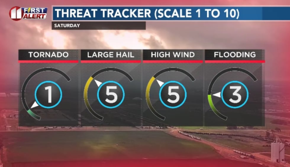 If we see severe thunderstorms, I anticipate large hail and strong winds to be the primary...