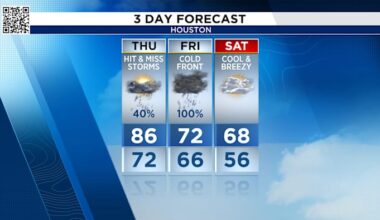 Spotty storms for Thursday, Houston focused on flash flood threat for Friday