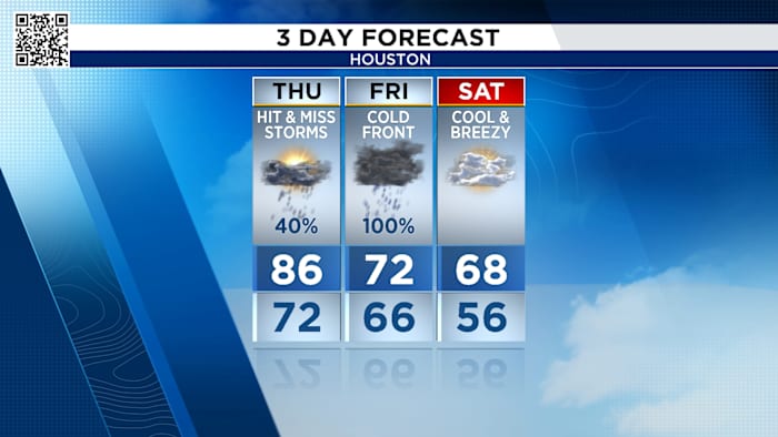 Spotty storms for Thursday, Houston focused on flash flood threat for Friday